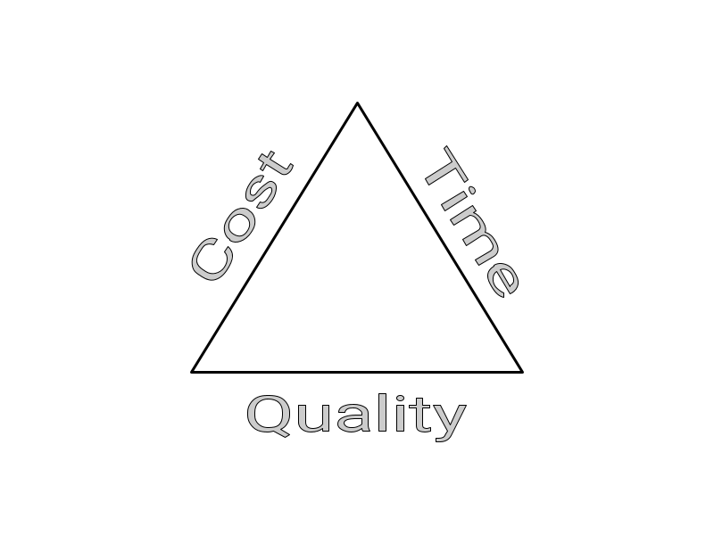 Time, Cost and Quality Triangle